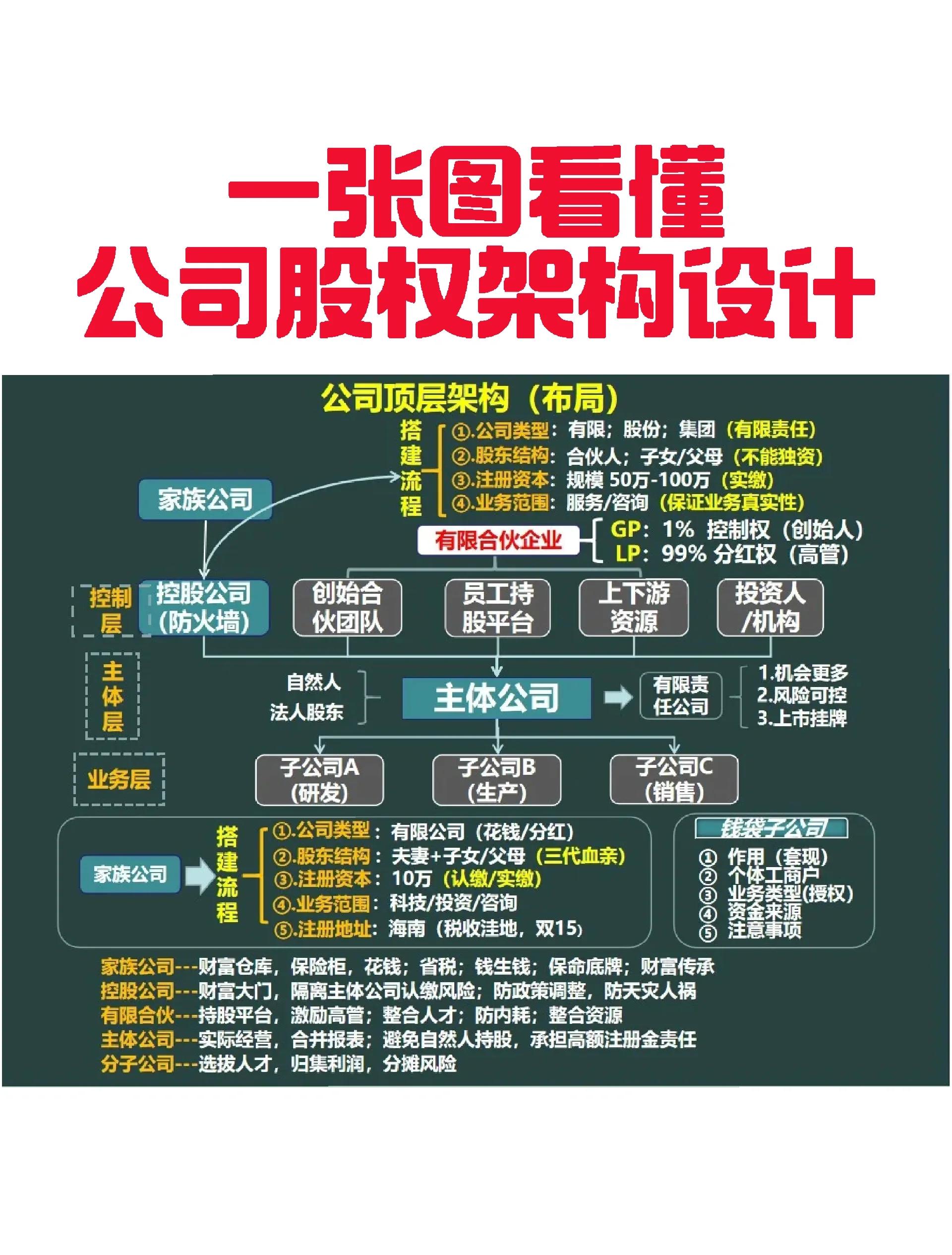 遂宁市VIE架构企业上市规划(vie架构香港上市的优点)