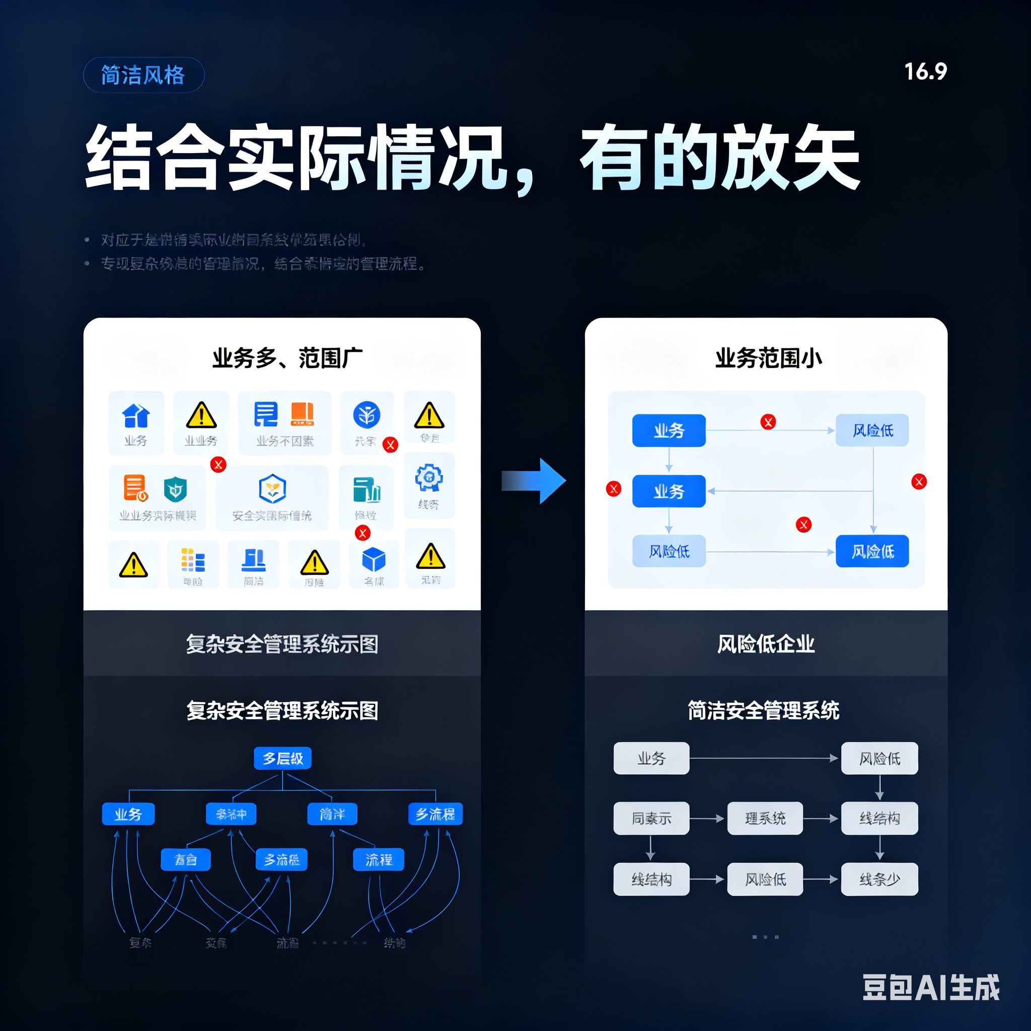 遂宁市整合风险如何解决(整合风险是什么意思)