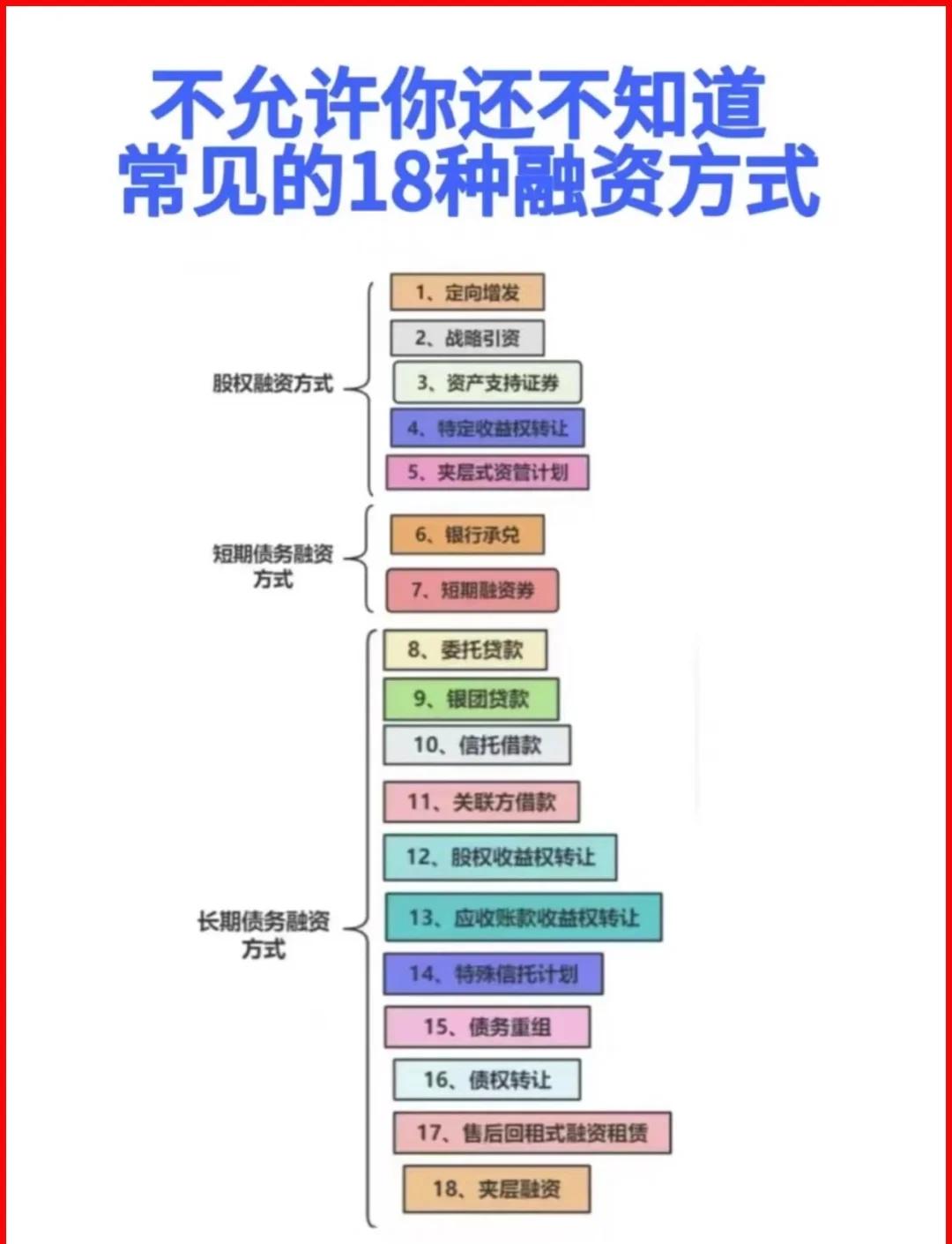 遂宁市战略融资成本控制(战略融资意味着什么)