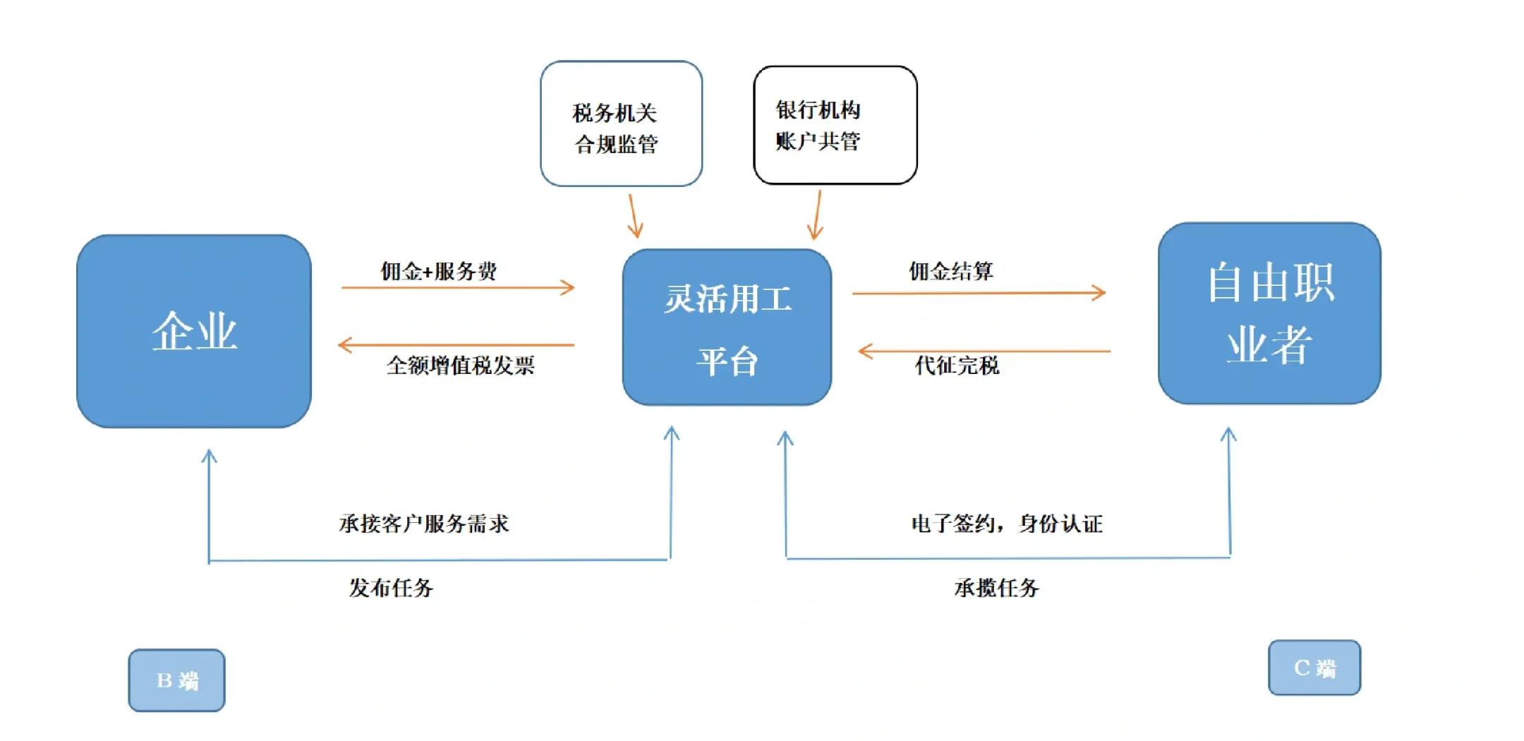 遂宁市灵活合伙人机制(合伙人机制的五大优势)