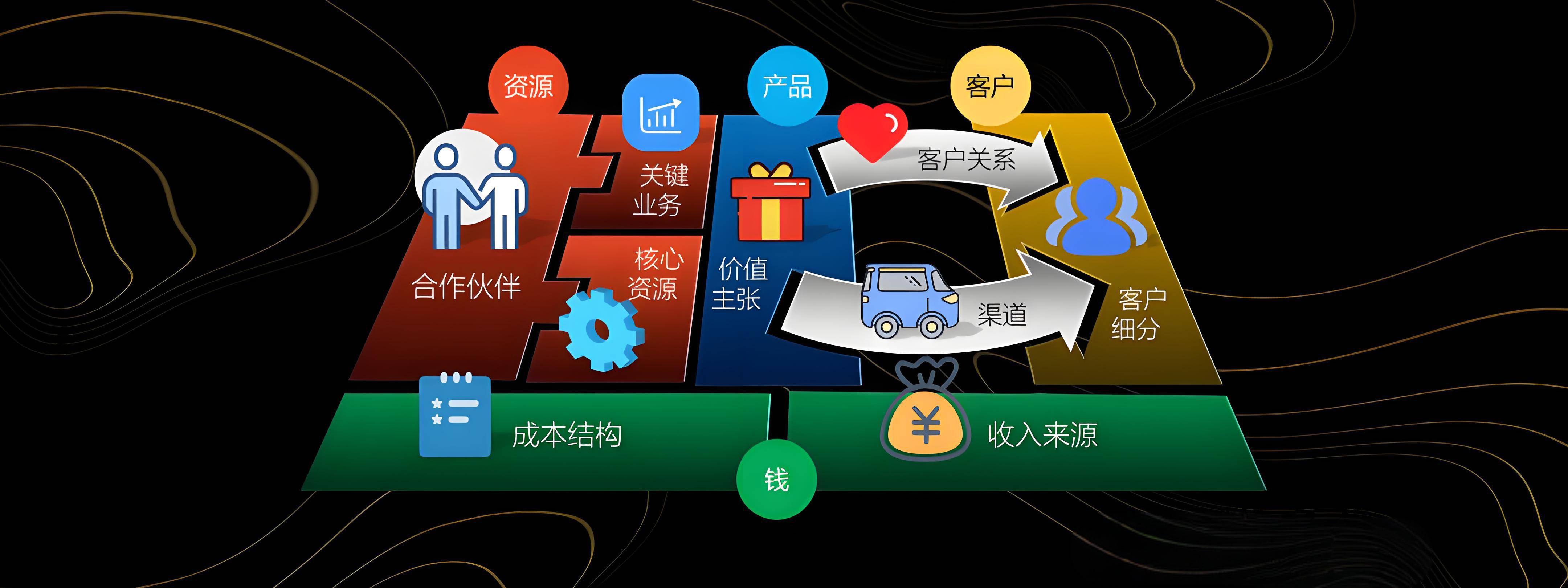 遂宁市烟台专业商业模式升级(烟台模式投资50300)