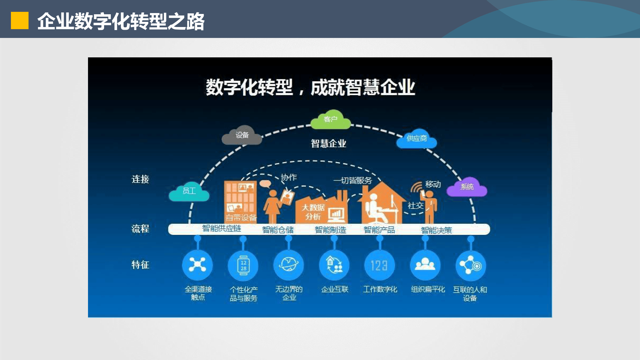 遂宁市器械企业数字化转型(器械企业数字化转型建议)