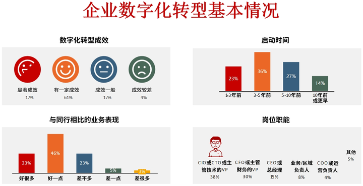 遂宁市昆明企业数字化转型(昆明数字经济发展规划)