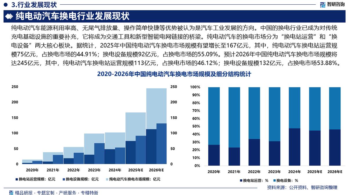 遂宁市新能源企业竞争分析(新能源汽车竞争战略分析)
