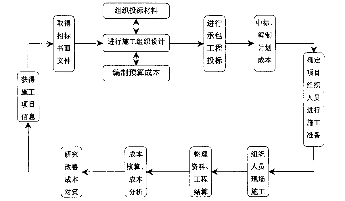 遂宁市全方位成本控制机构(全方位成本管理的优点)