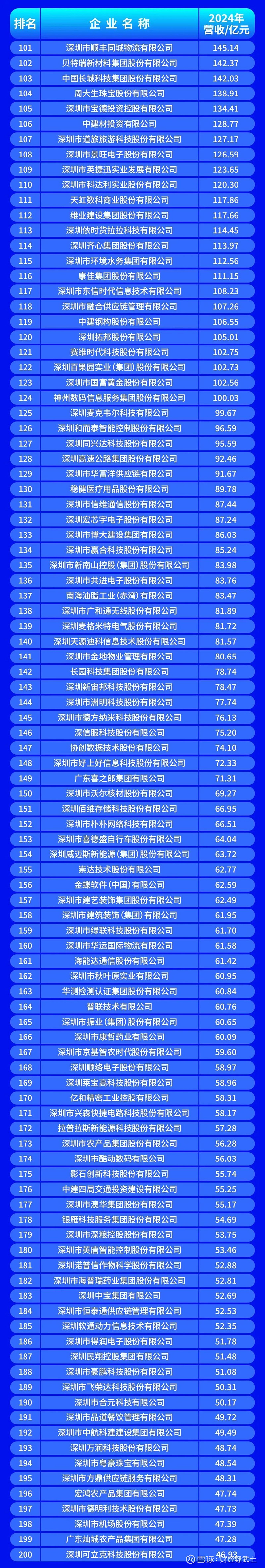 遂宁市深圳企业价值评估(深圳企业价值评估公司排名)