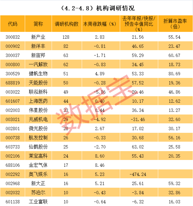 遂宁市业绩变脸成功案例(业绩变脸成功案例怎么写)