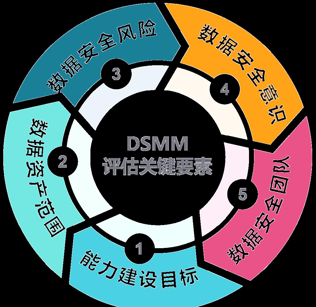 遂宁市价值驱动价值评估(价值驱动型商业模式)