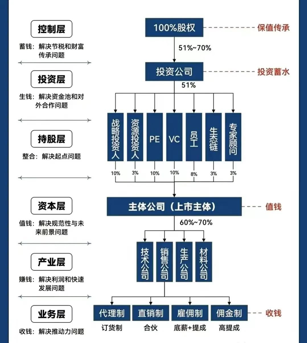 遂宁市化工股权架构设计(化工股权架构设计方案)