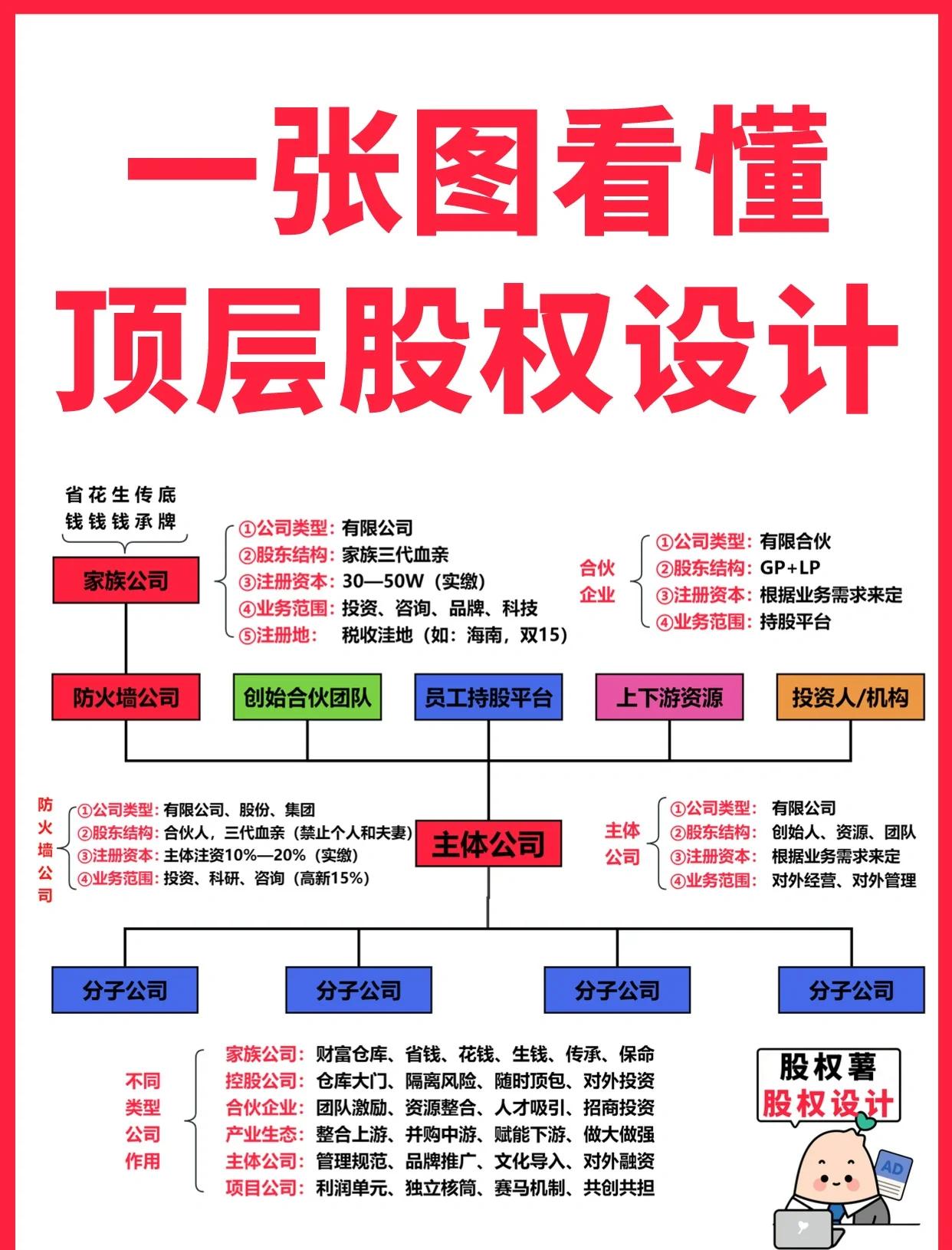 遂宁市高回报股权架构设计(高回报投资与理财指南)