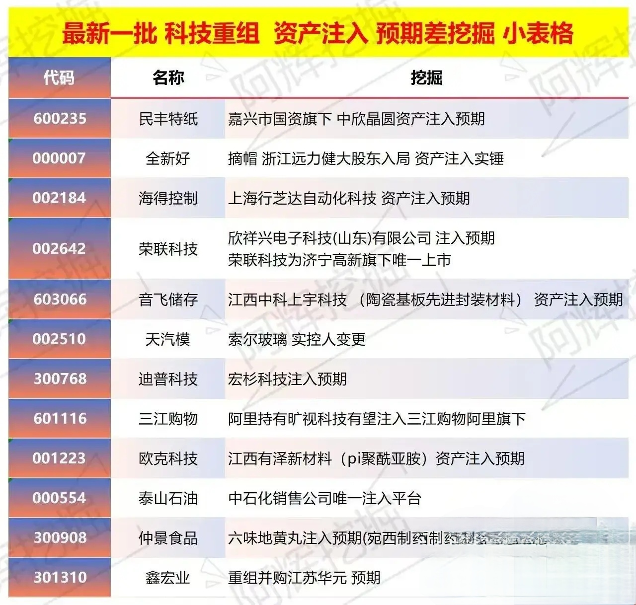 遂宁市专业股权重组(股权重组的目的)