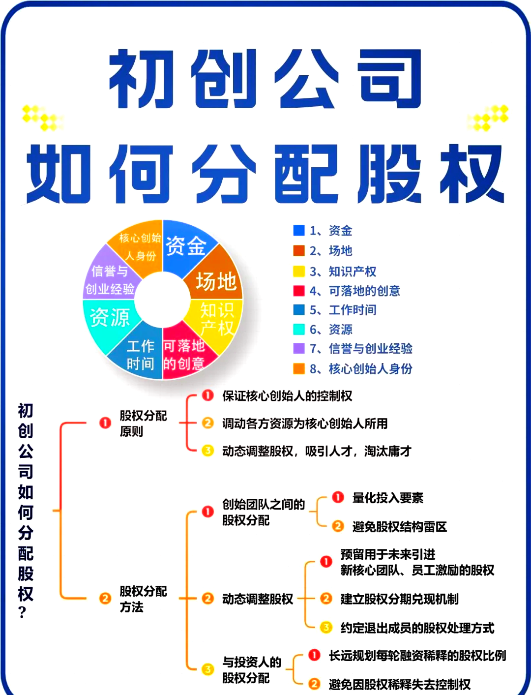 遂宁市软件股权激励(股权激励系统八大步骤)