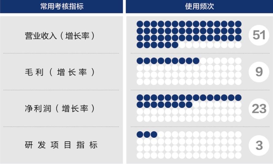 遂宁市深度医疗股权设计(深度医疗股权设计分析)