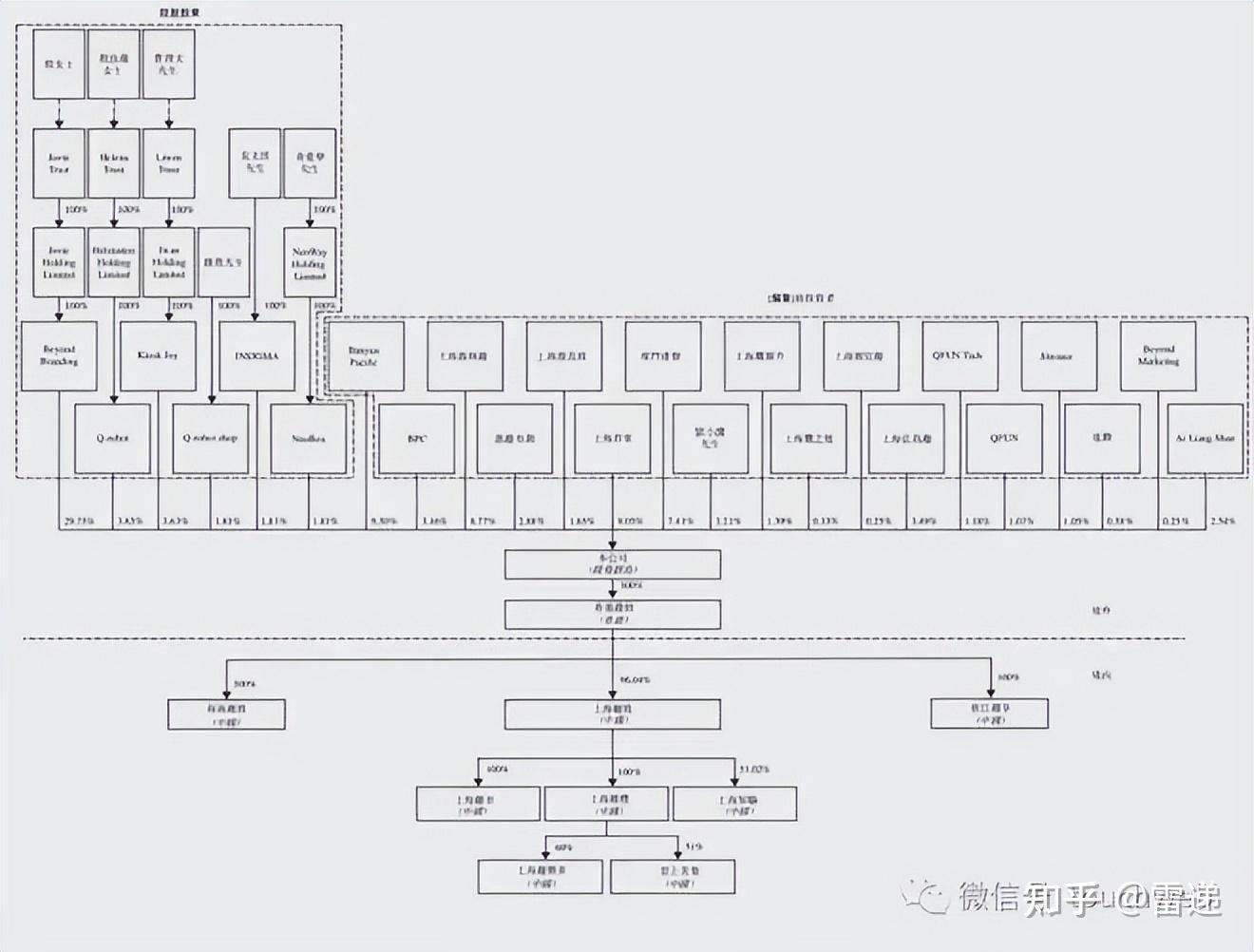 遂宁市投票权安排财务优化(投票权类型是什么意思)