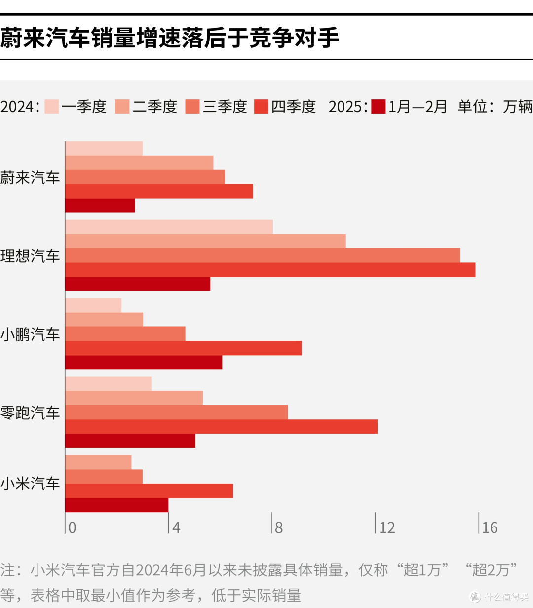遂宁市领先汽车竞争分析(领先汽车竞争分析图)
