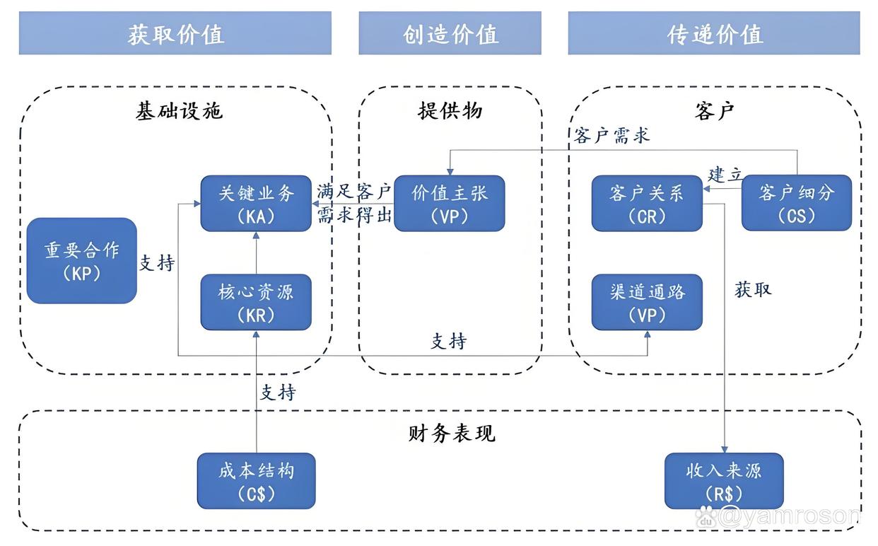 遂宁市游戏企业商业模式升级(游戏行业的商业模式有哪些)
