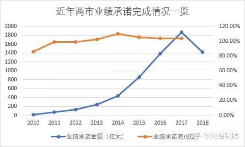 遂宁市业绩承诺主板上市(主板上市公司业绩预告的规定)