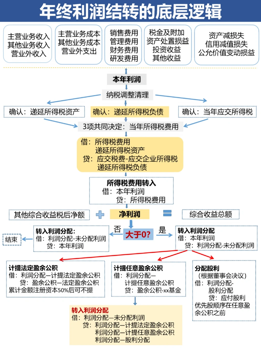 遂宁市中山盈利模型设计(中国设计师品牌女装)