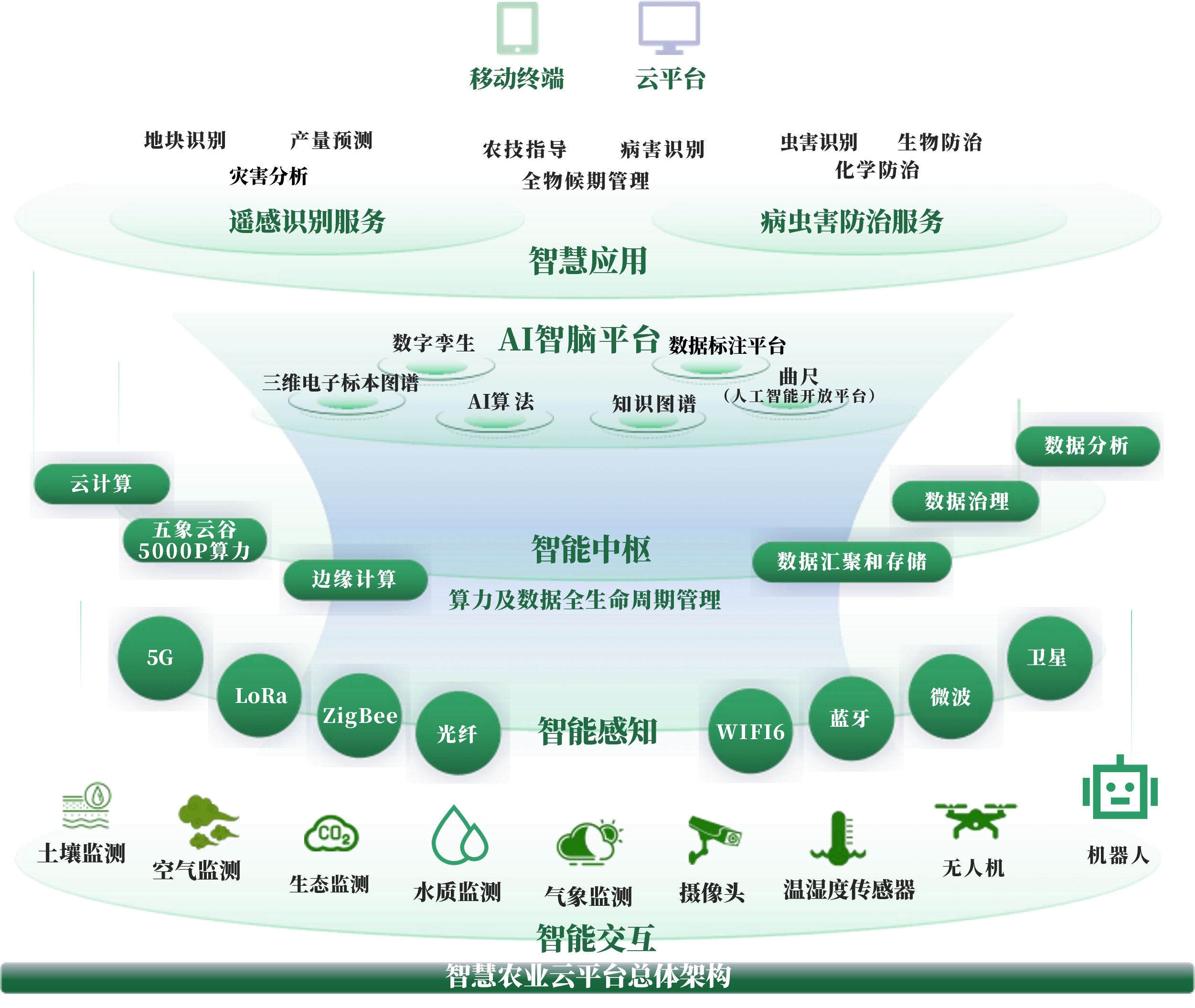 遂宁市创新农业上市规划(创新农业上市规划研究)