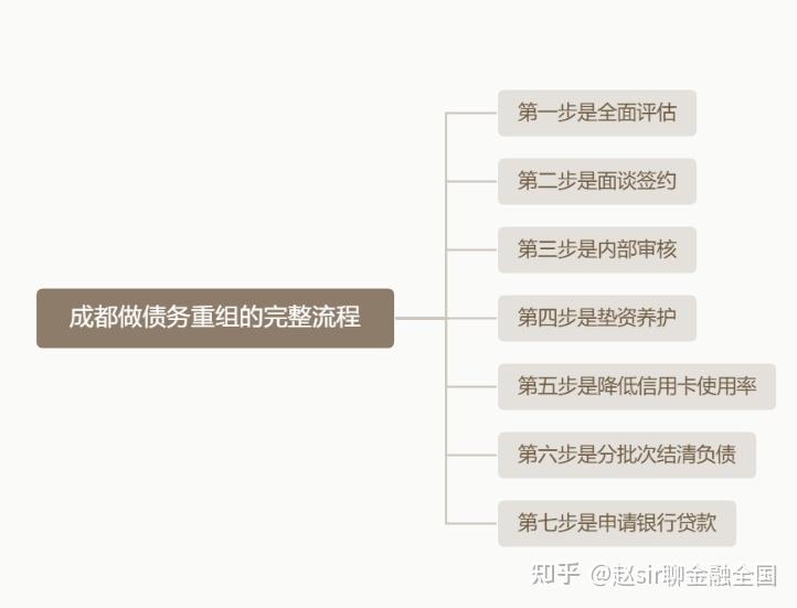 遂宁市系统化债务重组机构(债务重组专业机构怎么选)