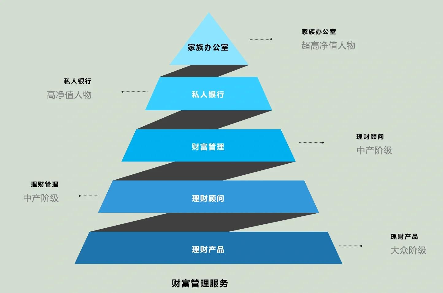 遂宁市管家式企业价值增长机构(管家式企业价值增长机构有哪些)