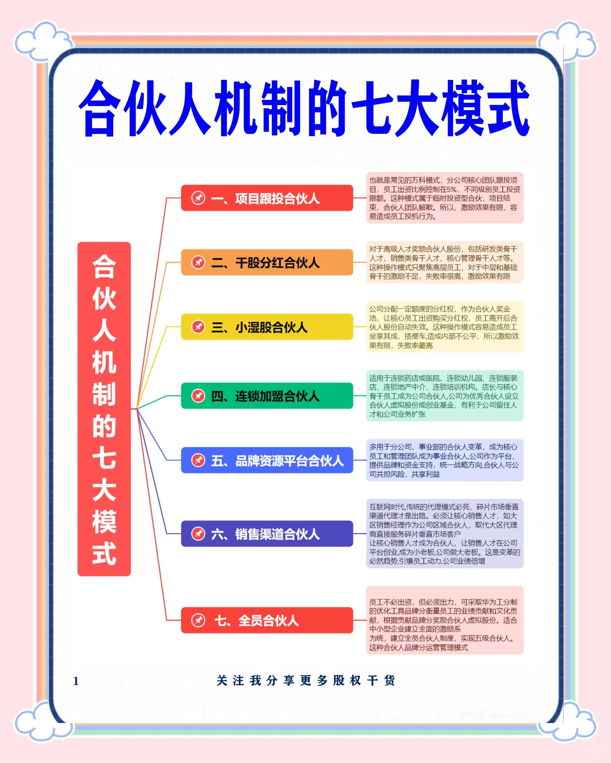 遂宁市合伙人机制机构(合伙人机制是什么意思啊)