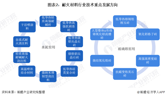 遂宁市头部行业研究(行业头部是什么意思)